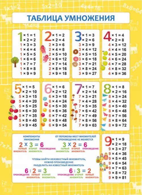 Таблица умножения. Плакат