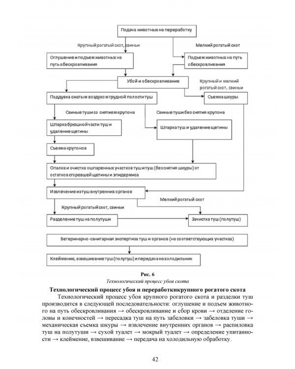 Общая технология переработки сырья животного происхождения (мясо, молоко). Учебное пособие