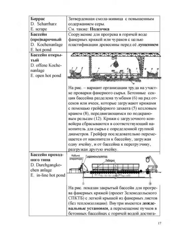 Лесотехнический толковый словарь