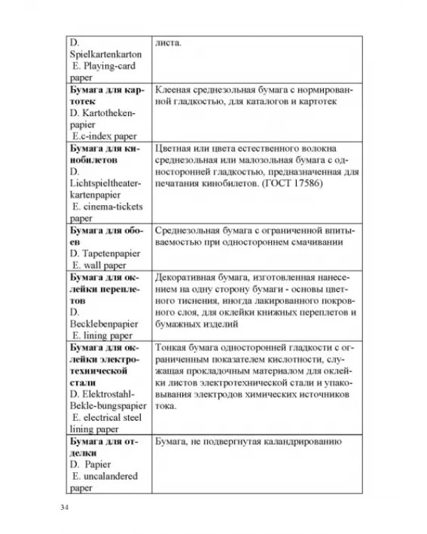 Лесотехнический толковый словарь