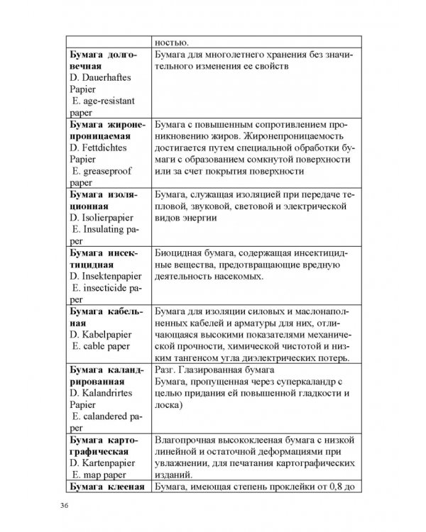 Лесотехнический толковый словарь