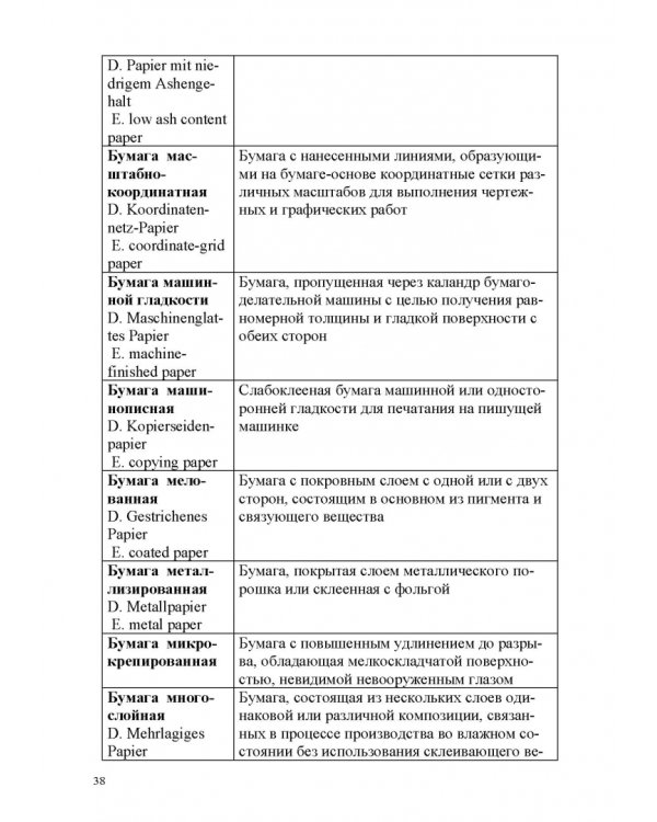 Лесотехнический толковый словарь