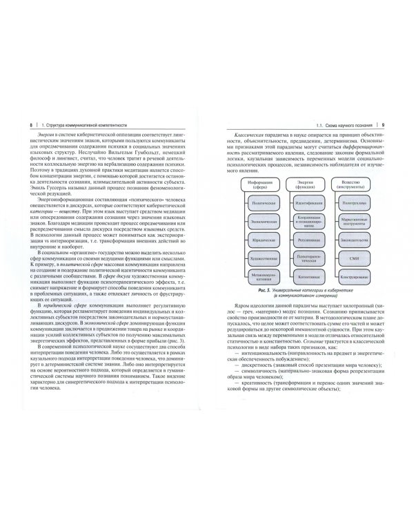 Коммуникативная компетентность личности в общении. Учебное пособие