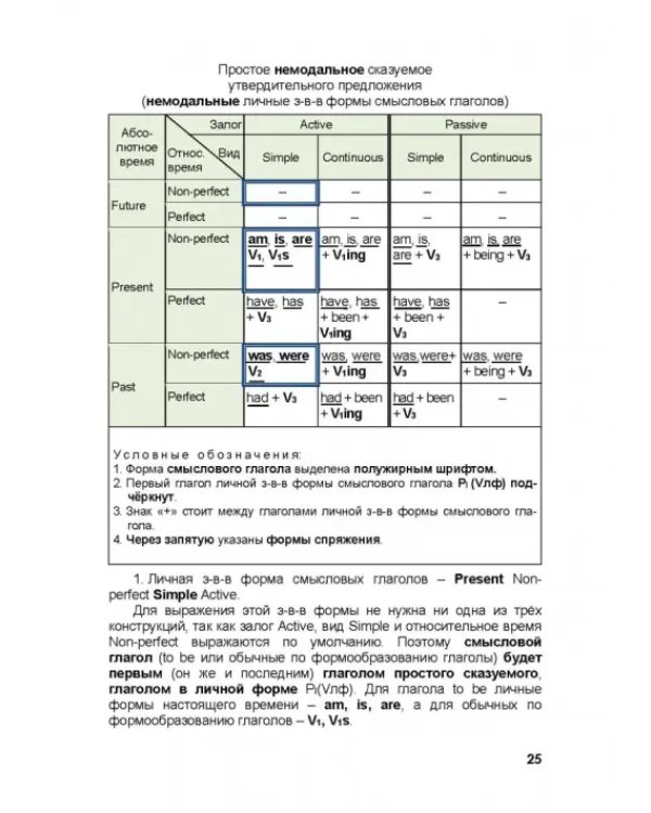 Практическая грамматика английского языка в закономерностях. С тестами, упражнениями