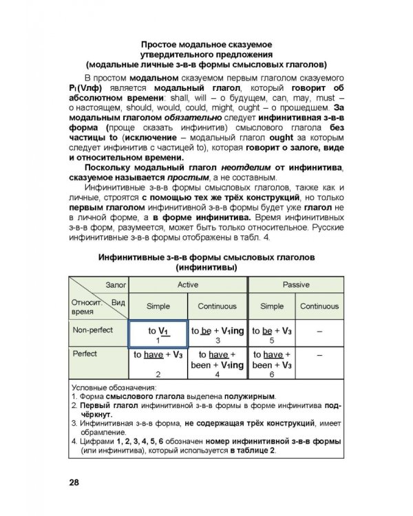 Практическая грамматика английского языка в закономерностях. С тестами, упражнениями