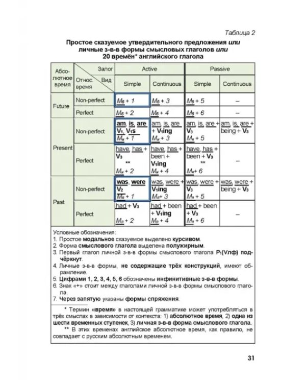Практическая грамматика английского языка в закономерностях. С тестами, упражнениями
