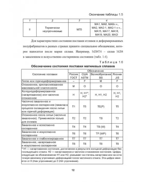Металловедение сварки магниевых сплавов