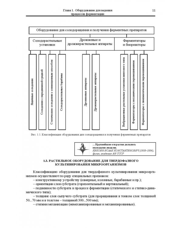Оборудование для ведения биопроцессов пищевых технологий