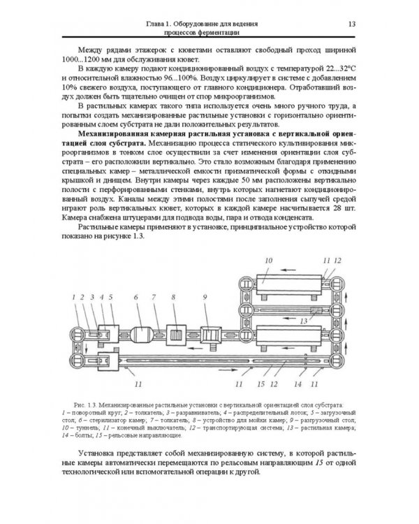 Оборудование для ведения биопроцессов пищевых технологий