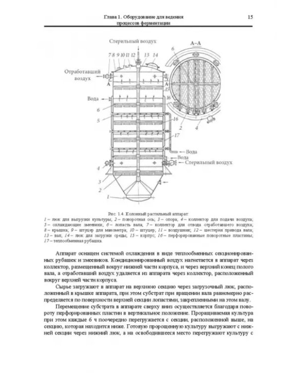 Оборудование для ведения биопроцессов пищевых технологий