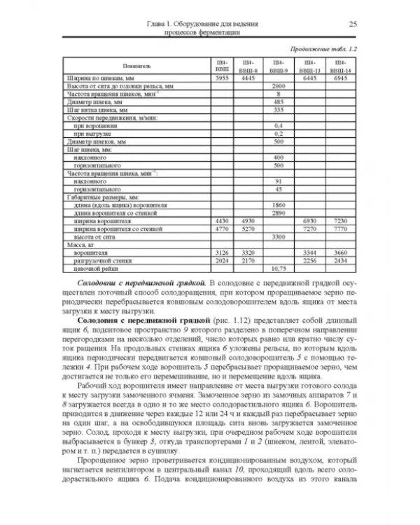 Оборудование для ведения биопроцессов пищевых технологий