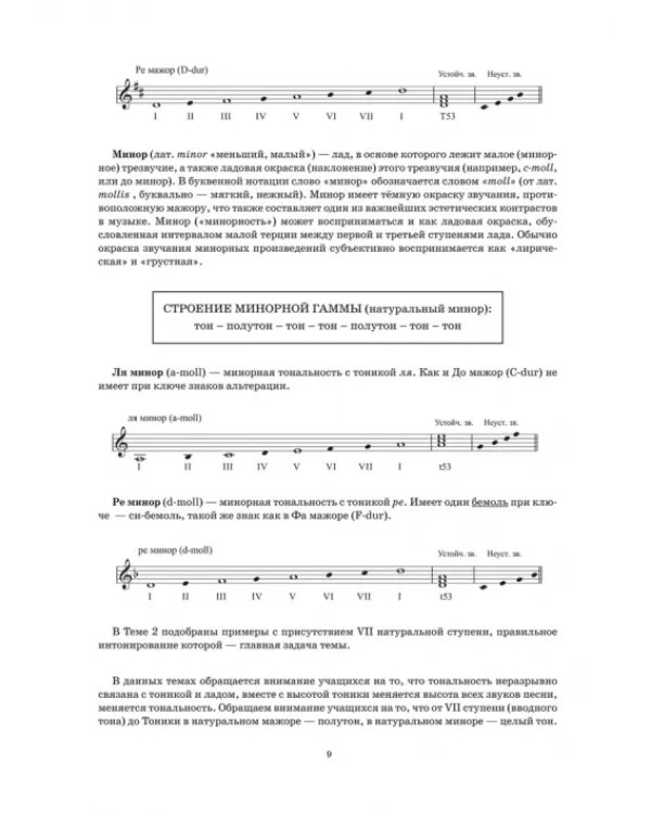 Сольфеджио. 2 класс ДМШ и ДШИ. Учебно-методическое пособие