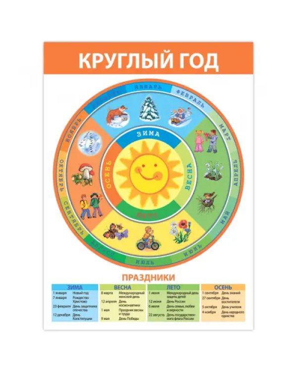 Комплект плакатов. Развитие ребенка