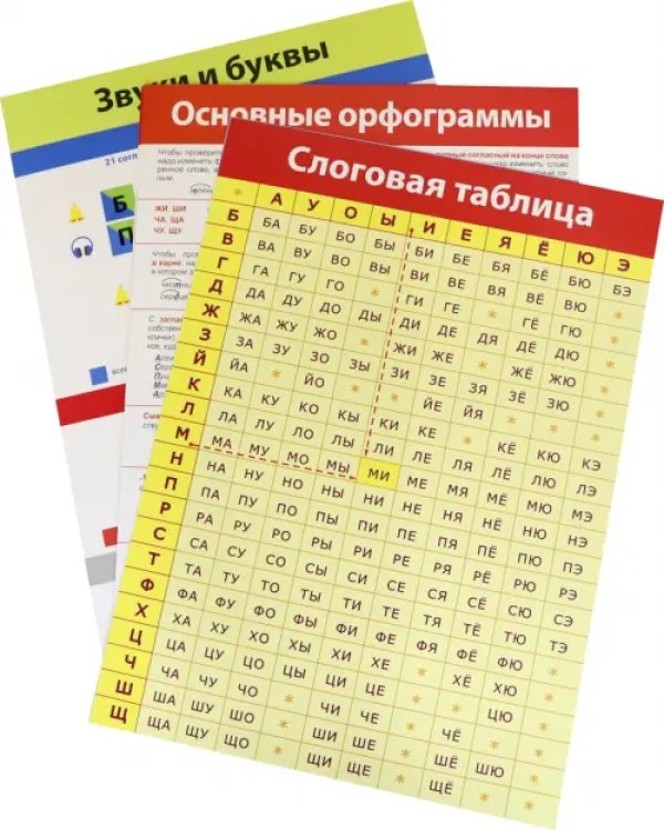 Дополнительное изображение книги «Комплект плакатов. Русский язык»