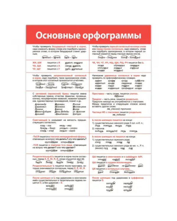Дополнительное изображение книги «Комплект плакатов. Русский язык»