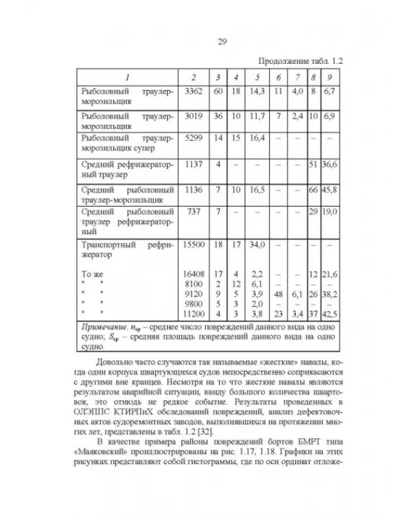 Эксплуатационная прочность судов. Учебник
