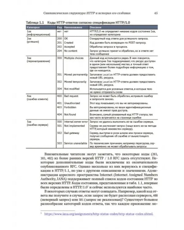 HTTP/2 в действии