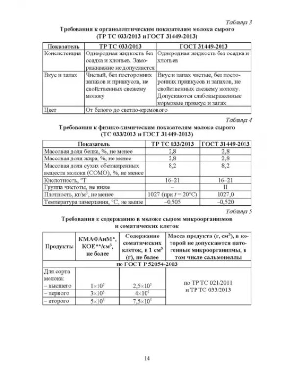 Ветеринарно-санитарная экспертиза молока и молочных продуктов. Учебник