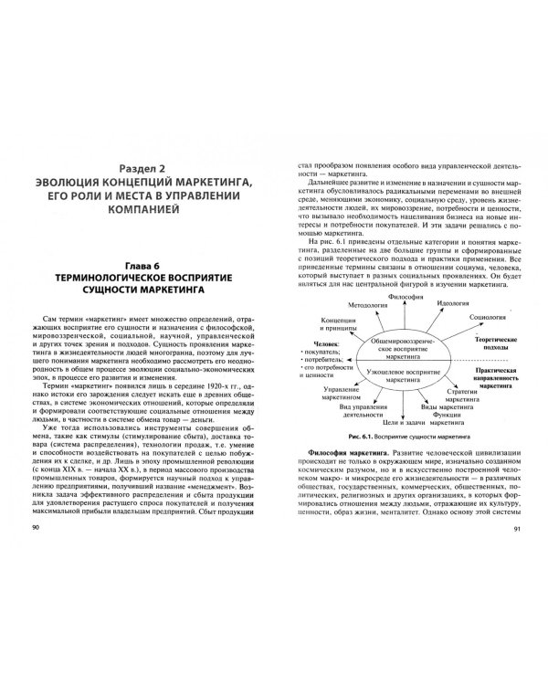 Эволюция восприятия маркетинга. Проектирование маркетинговой стратегии. Учебно-практическое пособие