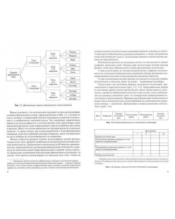 Финансовое планирование и бюджетирование. Учебное пособие