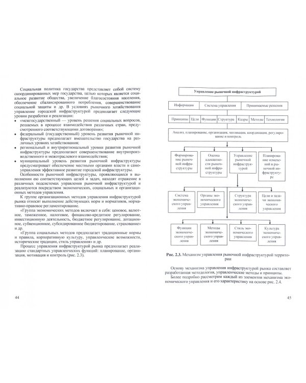 Рыночная инфраструктура. Организационно-практический аспект