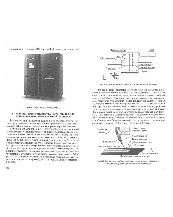 Аддитивное производство. Учебное пособие