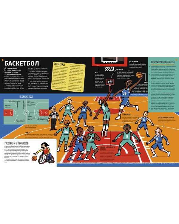 Спортопедия