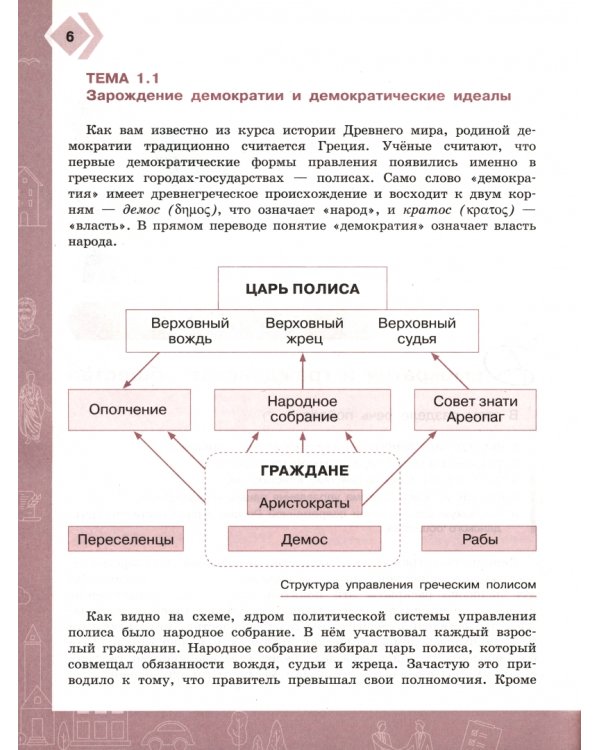 Граждановедение. 7-9 классы. Тренажер