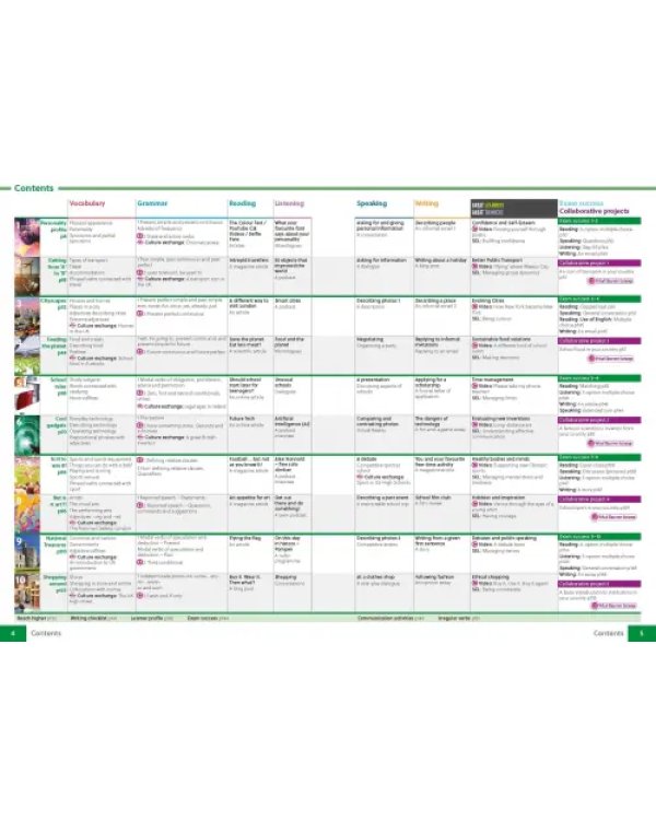 Дополнительное изображение книги «Gateway to the World B1+. Student's Book with Student's App and Digital Student's Book»