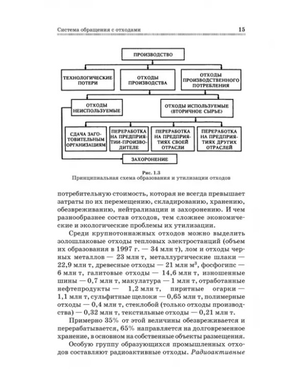 Технолия защиты окружающей среды от отходов производства и потребления. Учебное пособие