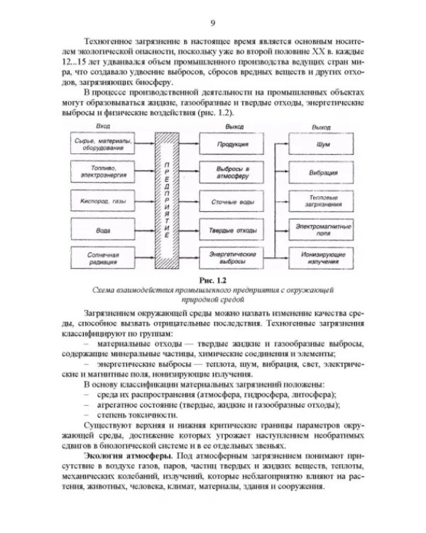 Основы инженерной экологии. Краткий курс. Учебное пособие для СПО