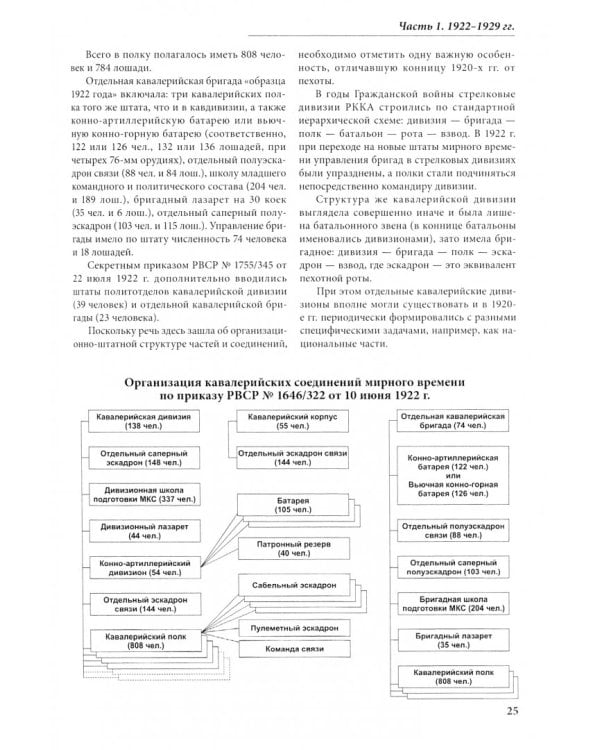 Войска Семена Михайловича. История организационного строительства стратегической конницы РККА