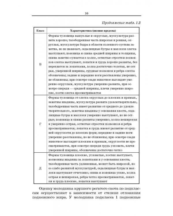 Товароведение и экспертиза мясных и мясосодержащих продуктов. Учебник для СПО