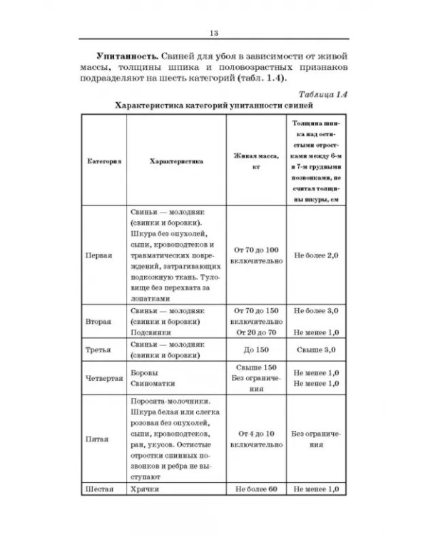 Товароведение и экспертиза мясных и мясосодержащих продуктов. Учебник для СПО