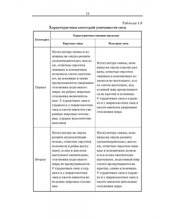 Товароведение и экспертиза мясных и мясосодержащих продуктов. Учебник для СПО