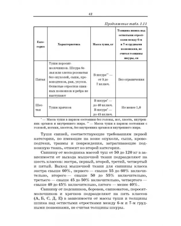 Товароведение и экспертиза мясных и мясосодержащих продуктов. Учебник для СПО