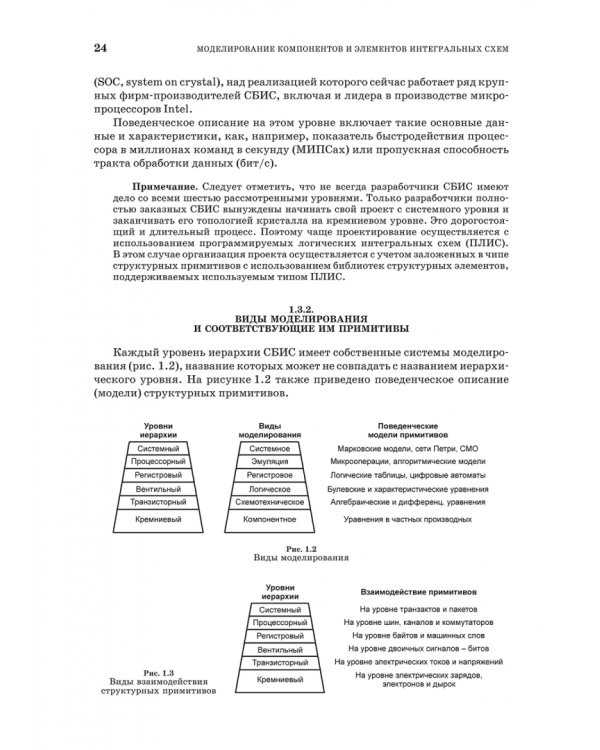 Моделирование компонентов и элементов интегральных схем