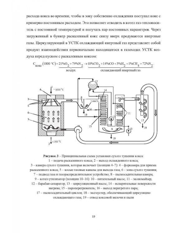 Вторичные энергоресурсы и энергосберегающие технологии в промышленности