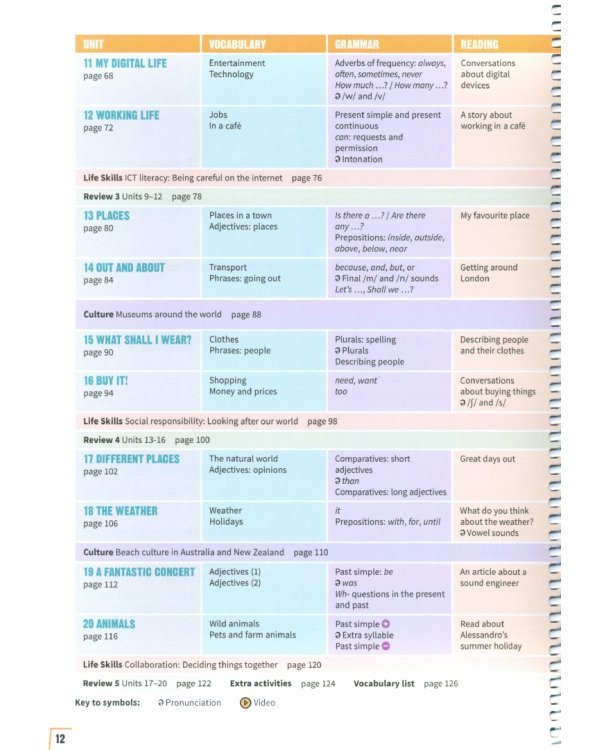 Prepare. Level 1. Teacher's Book with Digital Pack