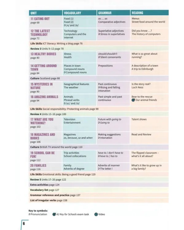 Prepare. Level 2. Student's Book with eBook