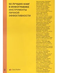 50 лучших книг в инфографике. Инструменты личной эффективности