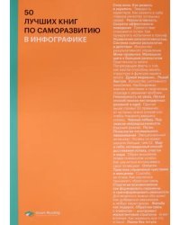 50 лучших книг по саморазвитию в инфографике
