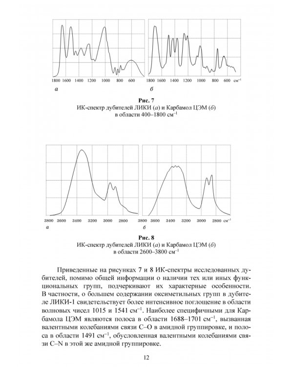 Современные аналитические методы исследования свойств и строения кожи и меха. Лабораторный практикум