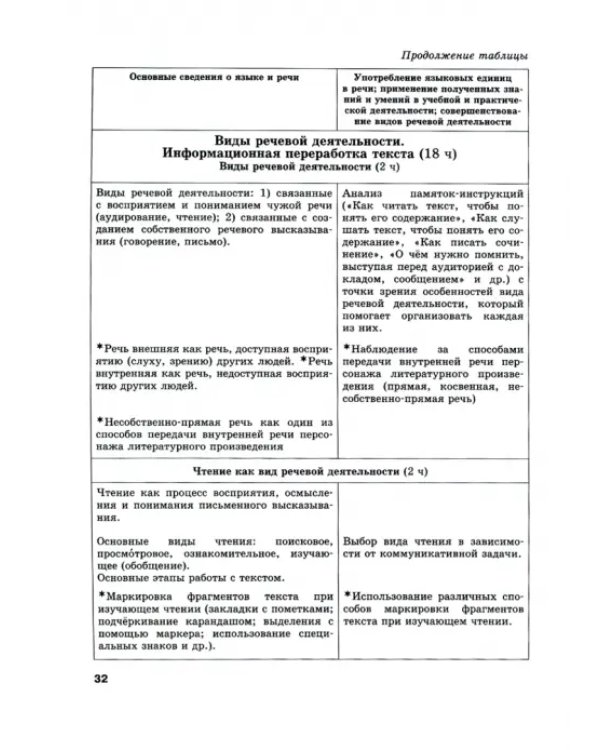Русский язык. 10-11 класс. Методические рекомендации. Базовый и углубленный уровни. ФГОС