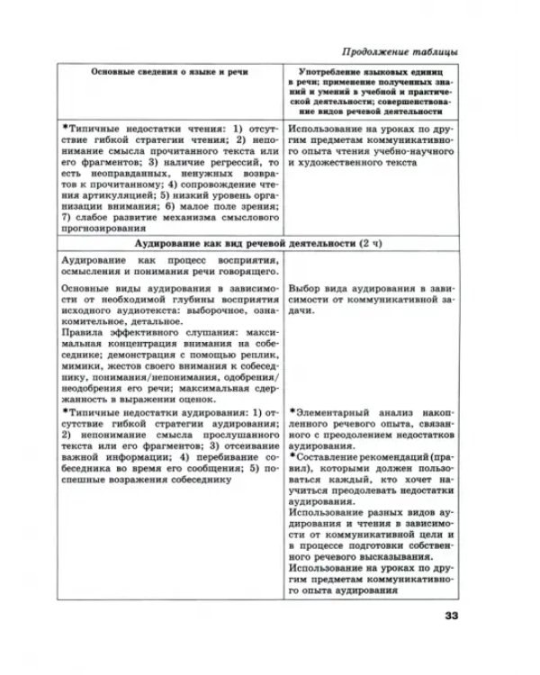 Русский язык. 10-11 класс. Методические рекомендации. Базовый и углубленный уровни. ФГОС