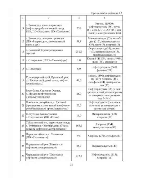 Географические, геологические и экологические критерии генерации, поисков, эксплуатации