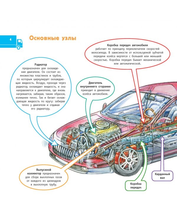 Автомобиль и правила дорожного движения