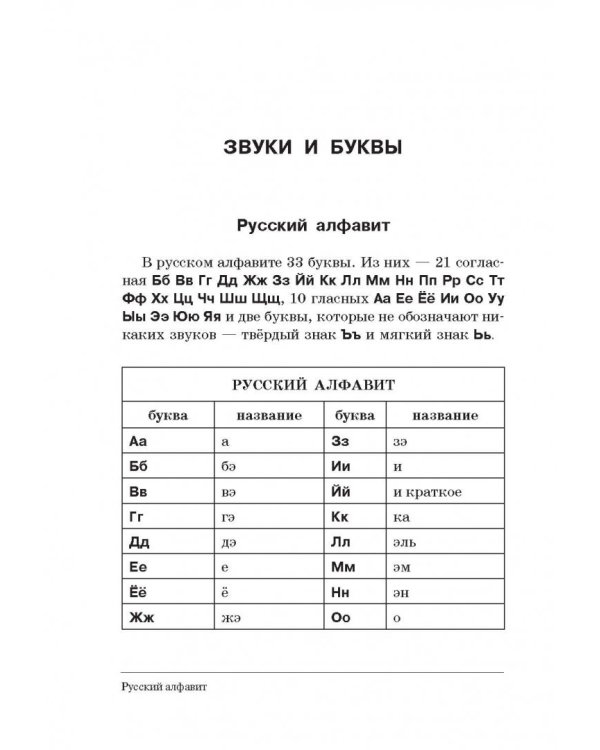 Все правила русского языка в схемах и таблицах