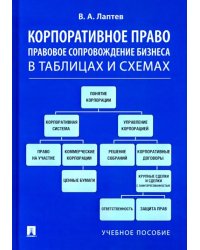 Корпоративное право. Правовое сопровождение бизнеса в таблицах и схемах. Учебное пособие