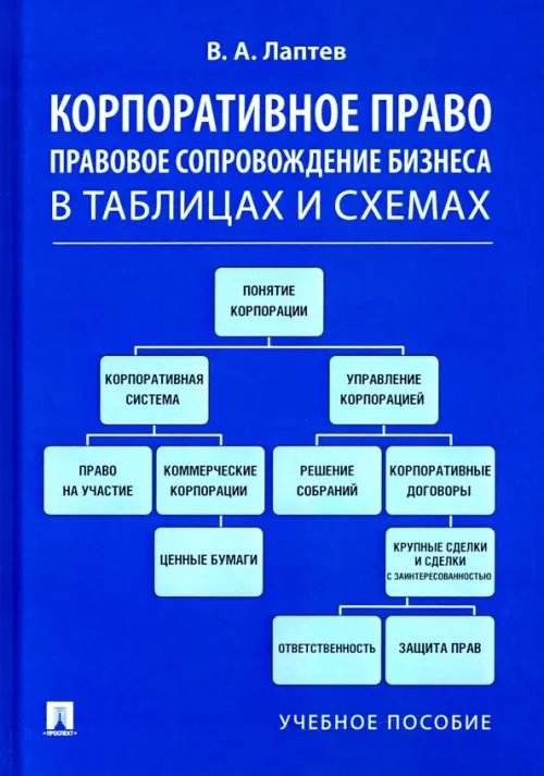 Корпоративное право. Правовое сопровождение бизнеса в таблицах и схемах. Учебное пособие